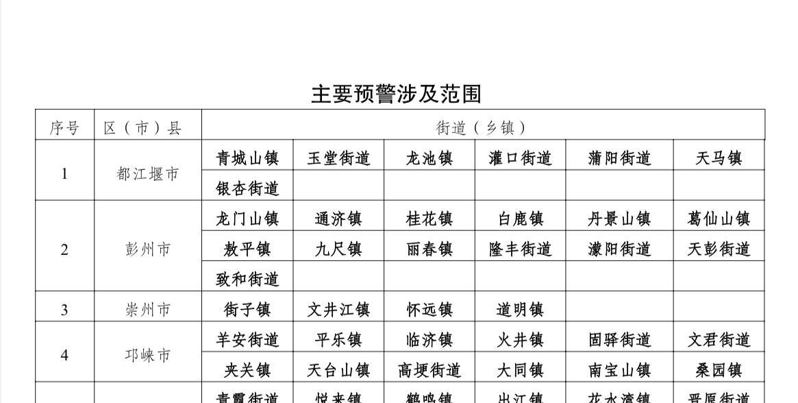 成都暴雨蓝色预警新闻__成都发布蓝色大风预警