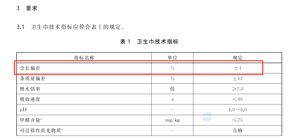 _卫生巾不达标的有哪些_卫生巾短缺