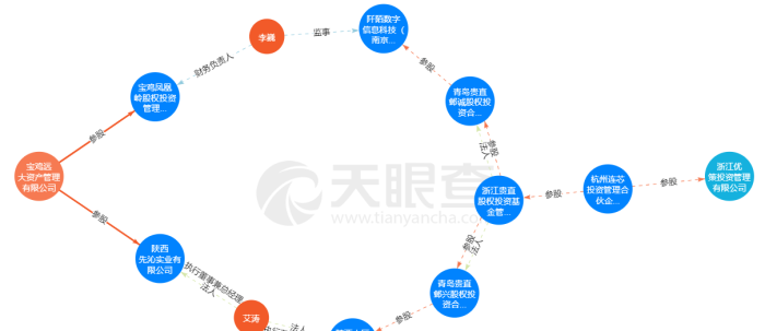 优策投资 12.52 亿存款不翼而飞，投资者无法赎回提款，引发市场关注