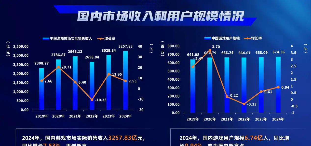 _中宣部抓精品出版，《黑神话》无缘TGA最佳，《无限暖暖》首周流水或破2亿 | 陀螺周报_中宣部抓精品出版	，《黑神话》无缘TGA最佳，《无限暖暖》首周流水或破2亿 | 陀螺周报