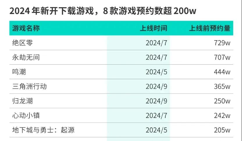 中宣部抓精品出版，《黑神话》无缘TGA最佳，《无限暖暖》首周流水或破2亿 | 陀螺周报_中宣部抓精品出版	，《黑神话》无缘TGA最佳，《无限暖暖》首周流水或破2亿 | 陀螺周报_