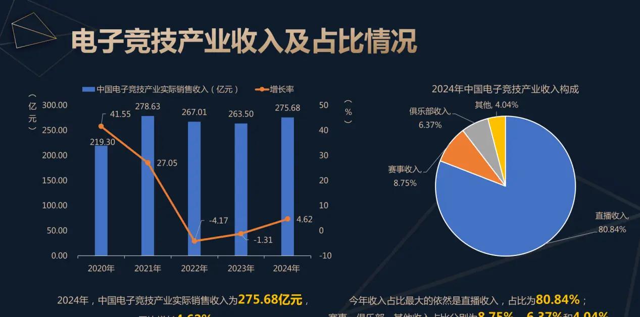 中宣部抓精品出版，《黑神话》无缘TGA最佳	，《无限暖暖》首周流水或破2亿 | 陀螺周报_中宣部抓精品出版，《黑神话》无缘TGA最佳，《无限暖暖》首周流水或破2亿 | 陀螺周报_