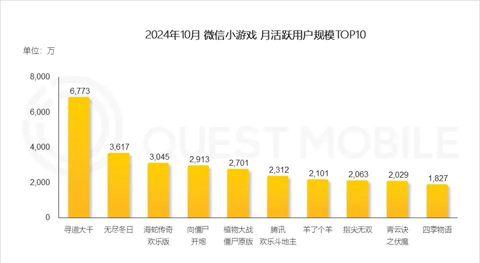 _中宣部抓精品出版	，《黑神话》无缘TGA最佳，《无限暖暖》首周流水或破2亿 | 陀螺周报_中宣部抓精品出版，《黑神话》无缘TGA最佳，《无限暖暖》首周流水或破2亿 | 陀螺周报