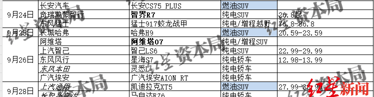 2016年suv新车上市车型__2013新车上市车型