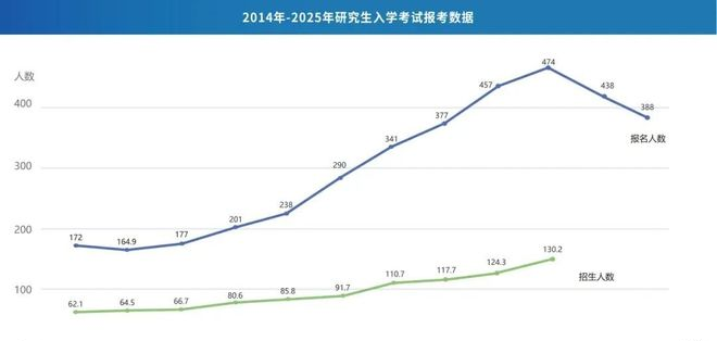 _高校失业率_高校毕业生失业