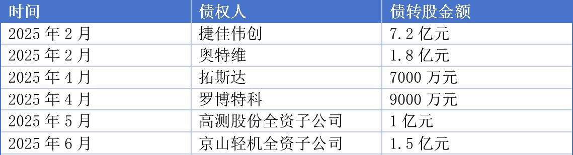 今日黑料：昔日光伏电池片龙头润阳股份化债求生，锡装股份拟债转股增资2569万元