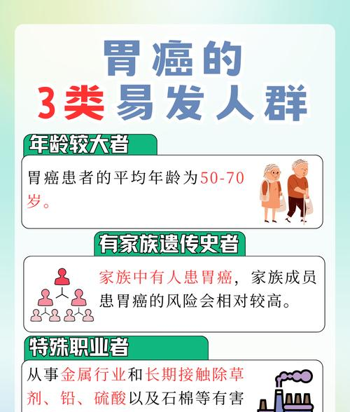 cgg吃瓜黑料：我国胃癌发病率高威胁生命健康！从胃炎到胃癌只需四步？