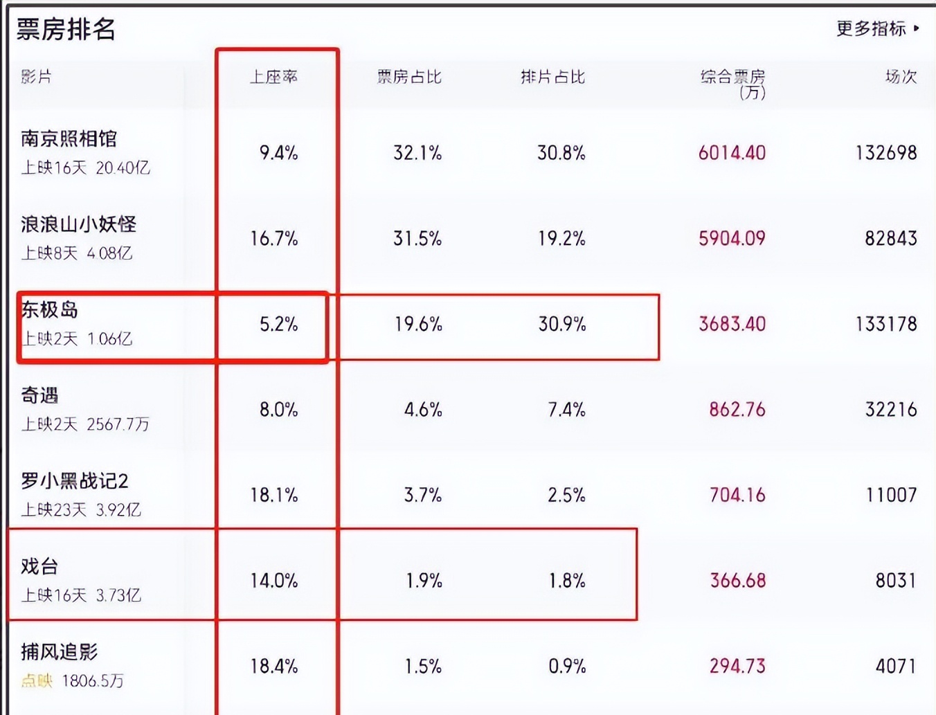 严查祖上三代！《东极岛》被人民日报“点名”，更恶心的还在后面_严查祖上三代！《东极岛》被人民日报“点名	”，更恶心的还在后面_