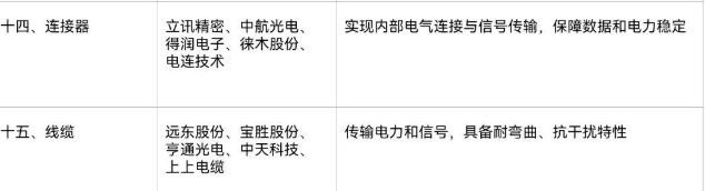 带你吃大瓜：技术升级下人形机器人线缆需求质变，规模化生产倒逼供应链重构？