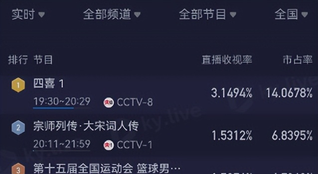 蒋欣演的都市电视剧__热播电视剧蒋欣