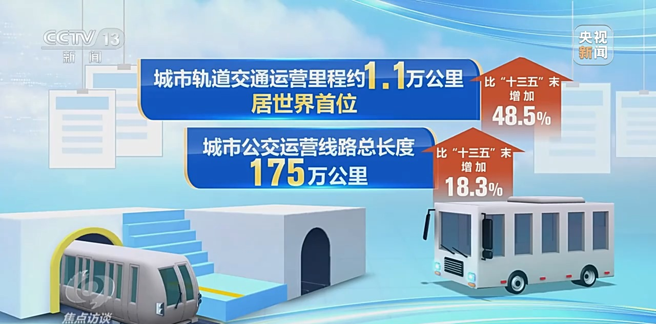 _焦点访谈丨人享其行、物畅其流 中国速度依靠的是交通网络_焦点访谈丨人享其行、物畅其流 中国速度依靠的是交通网络