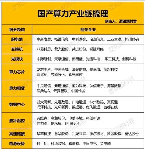 黑料 官网：国产算力产业链爆发！多股涨停，各方做多情绪缘何延续？