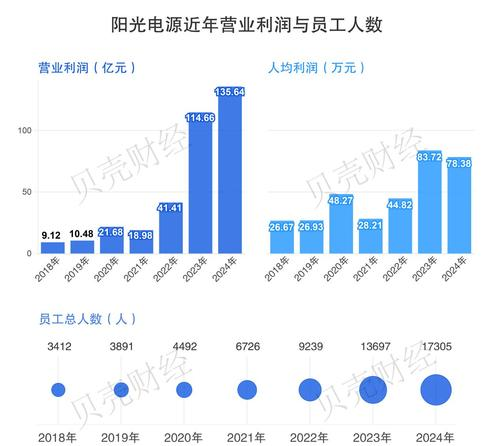 热门事件黑料网：光伏产业链悲喜各异！阳光电源上半年大赚，市值居首