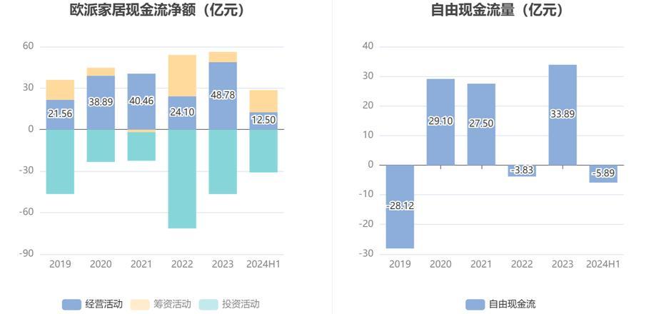 吃瓜群：2024年家居市场遇冷：欧派家居等龙头企业净利润大幅下滑60%-90%